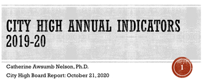 2019-2020 Annual Report Card Indicators for the Board